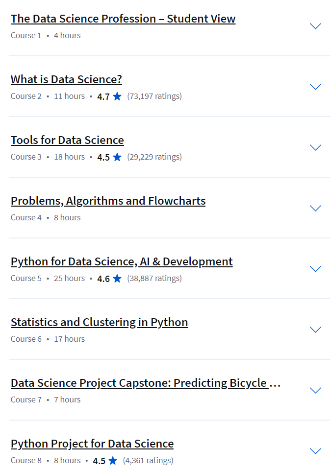 Pictures · Coursera — Data Science Foundations Specialization 2024-10