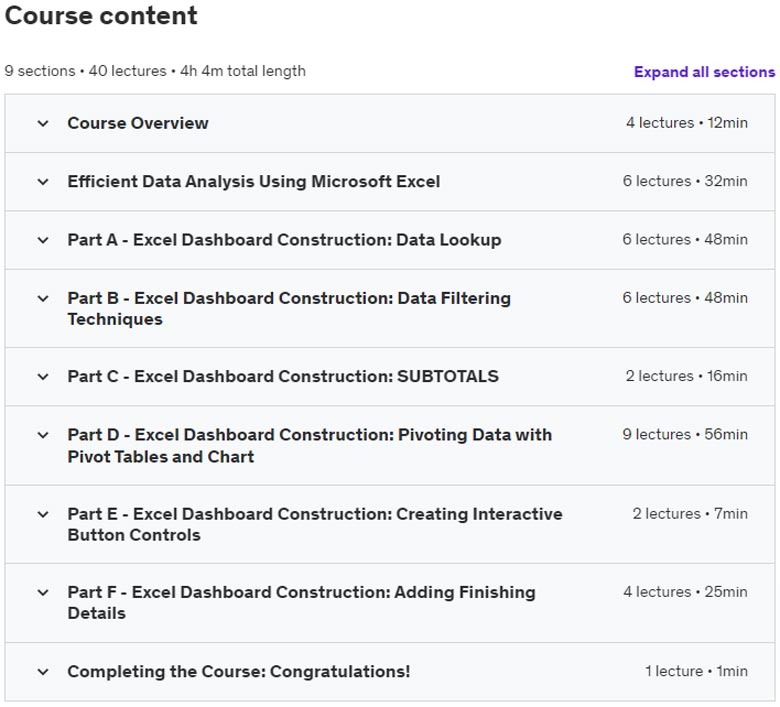 Course topics · Udemy — Mastering Excel Data Analysis & Dashboard Reporting 2023-8