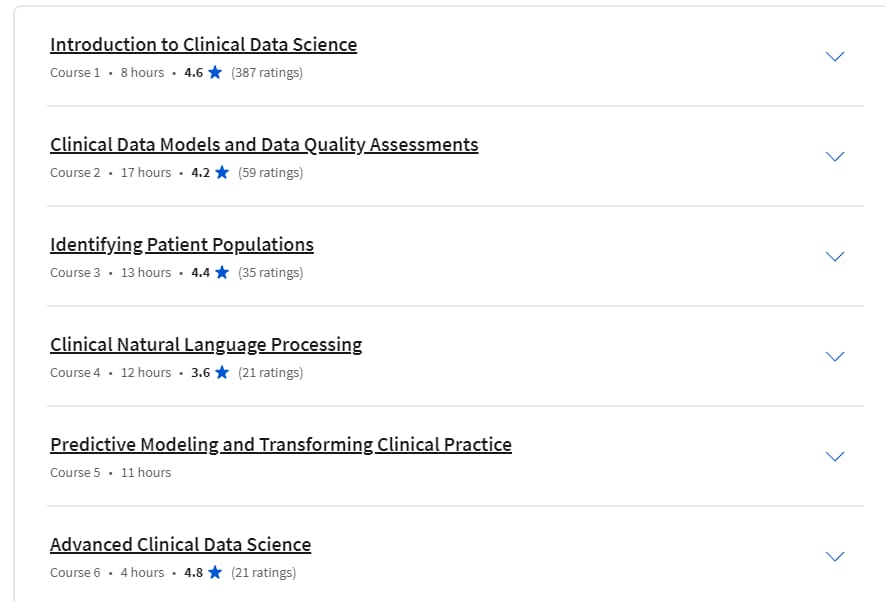 Course topics · Coursera — Clinical Data Science Specialization 2023-12