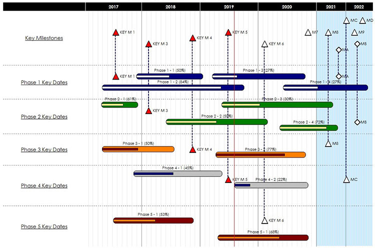 Pictures · Milestones Professional 2017 v17.0 Rev 2019-01-29 x86/x64