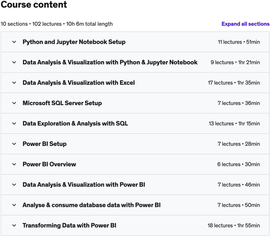 Course topics · Become a Data Analyst – (Python, Excel, SQL, Power BI ) 2022-5