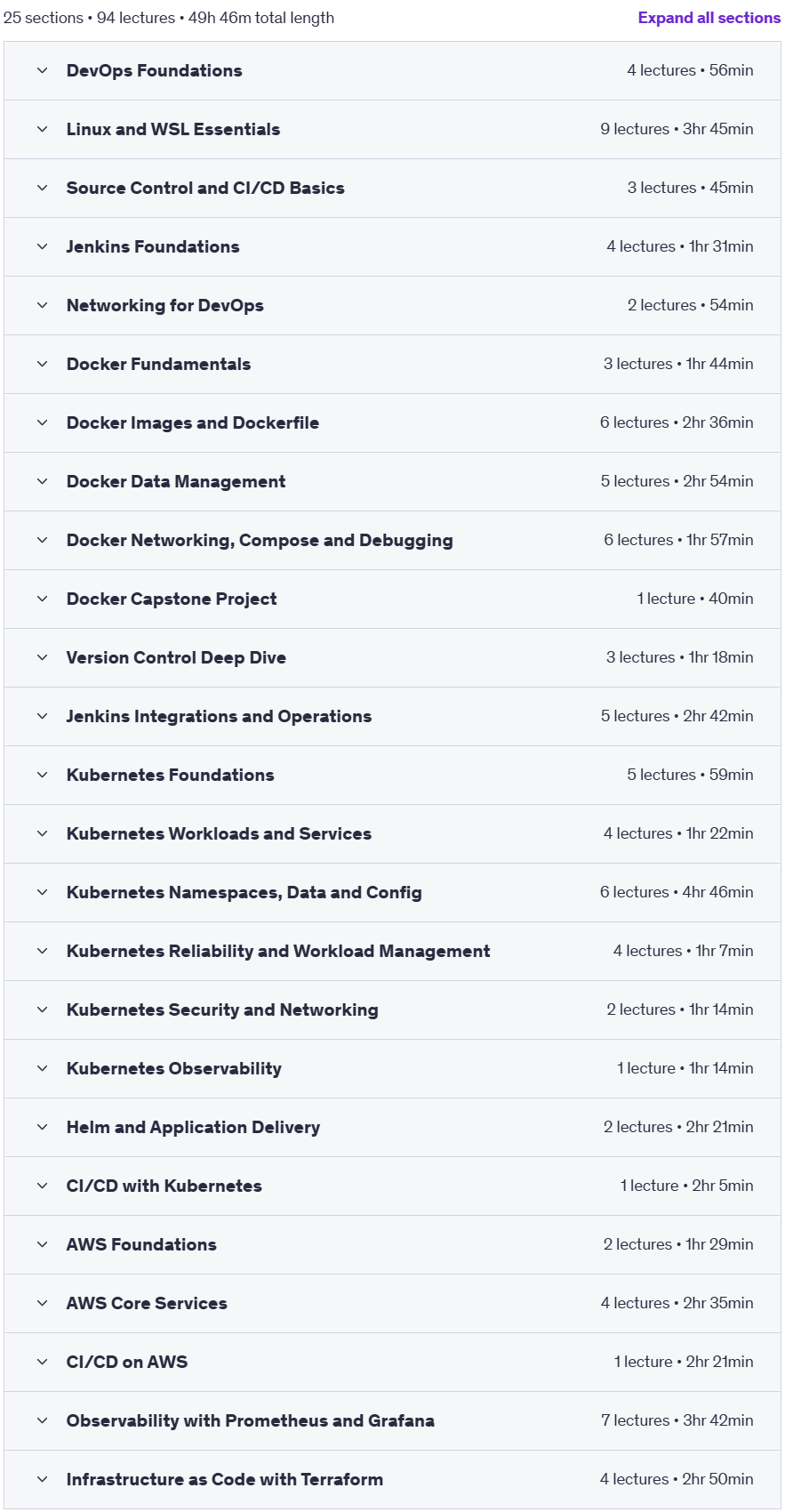Course topics · DevOps Engineer: Docker, Kubernetes, Jenkins, Terraform, AWS 2025-9
