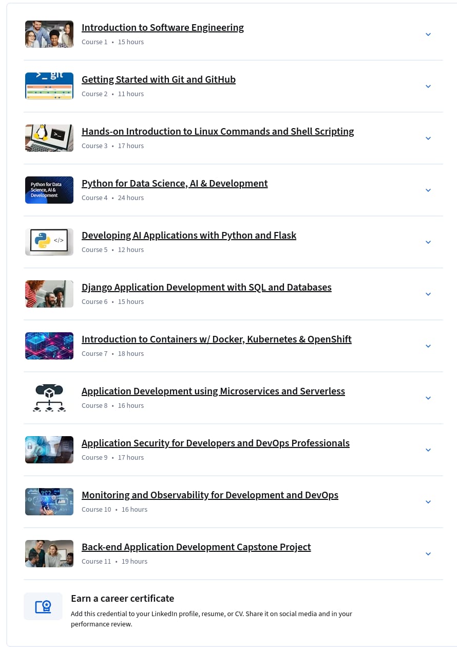 Sujets du cours · Certificat de développement professionnel IBM Back-End 2026-6