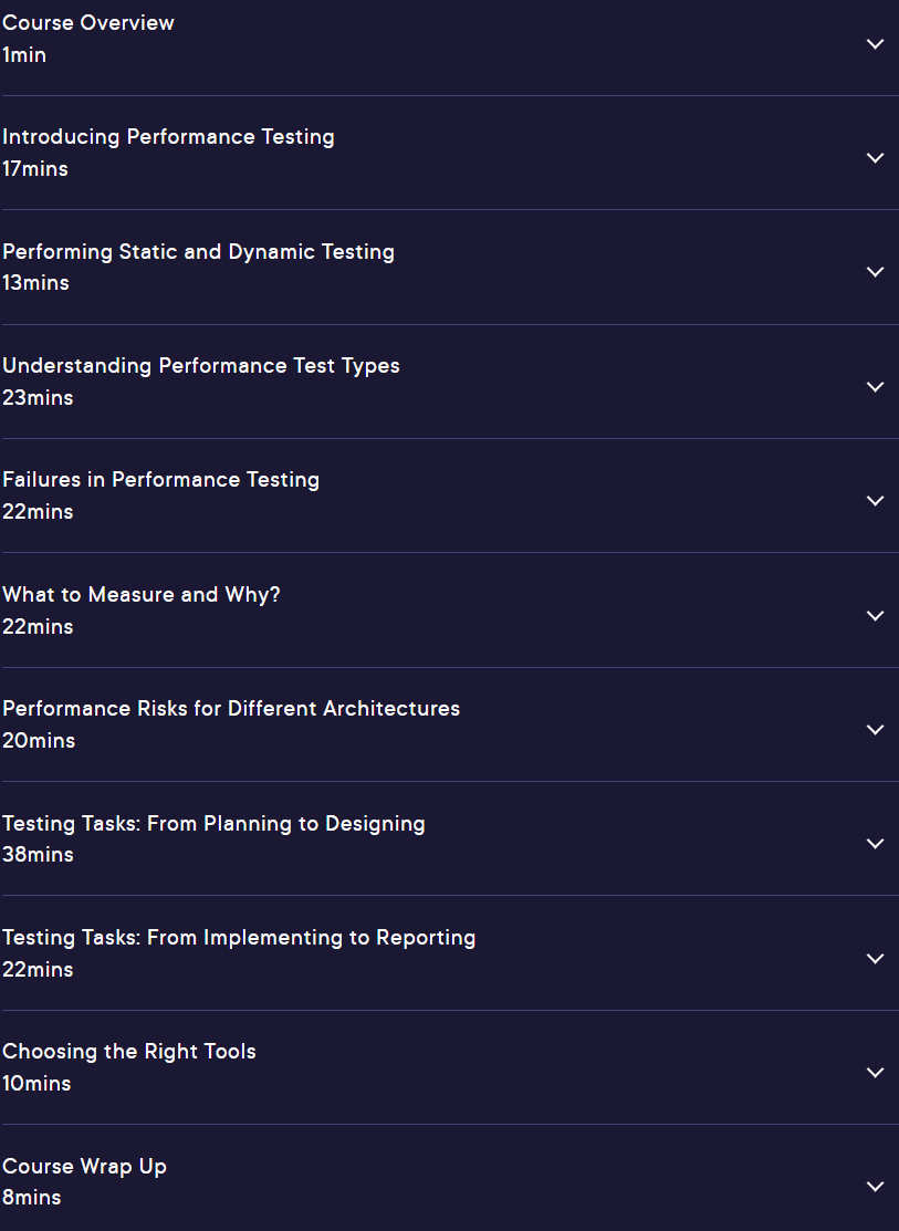 Course topics · Pluralsight — ISTQB® Specialist: Performance Testing 2024-8