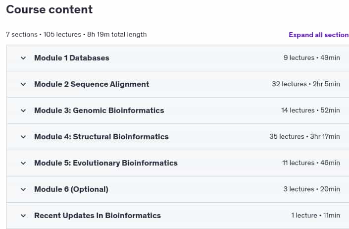 Course topics · Udemy — Learn Bioinformatics From Scratch (Theory & Practical) 2024-12