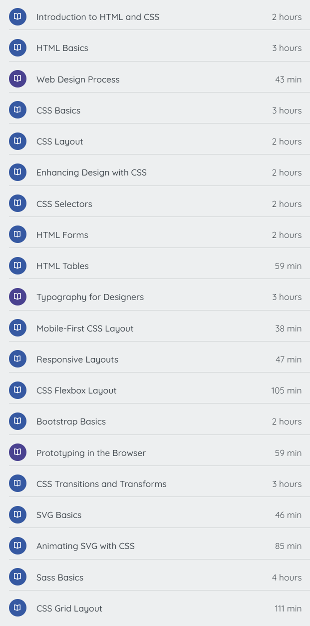 Course topics · teamtreehouse — Web Design 2022-8