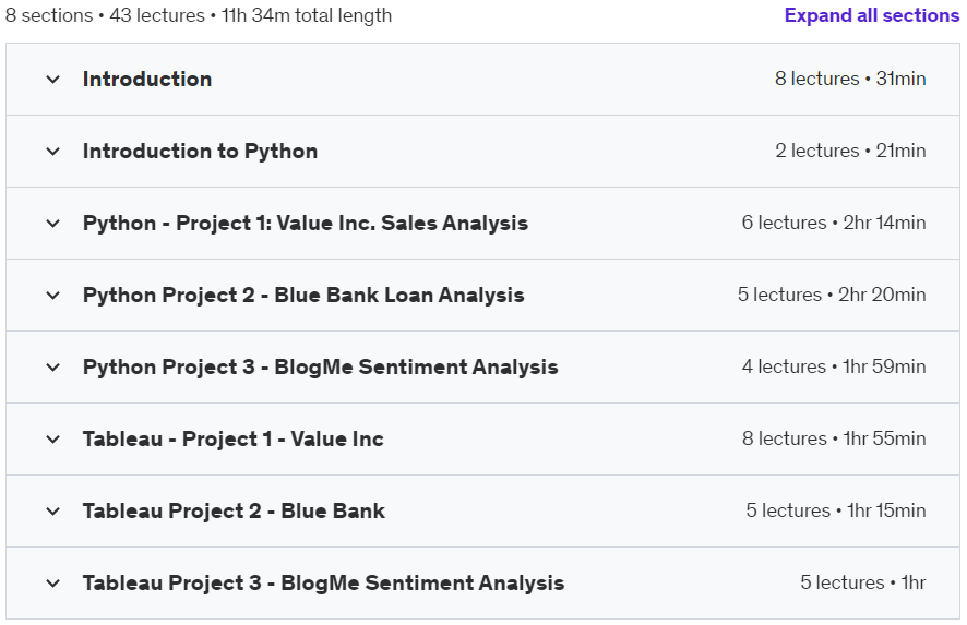 Course topics · Python and Tableau: The Complete Data Analytics Bootcamp! 2022-3