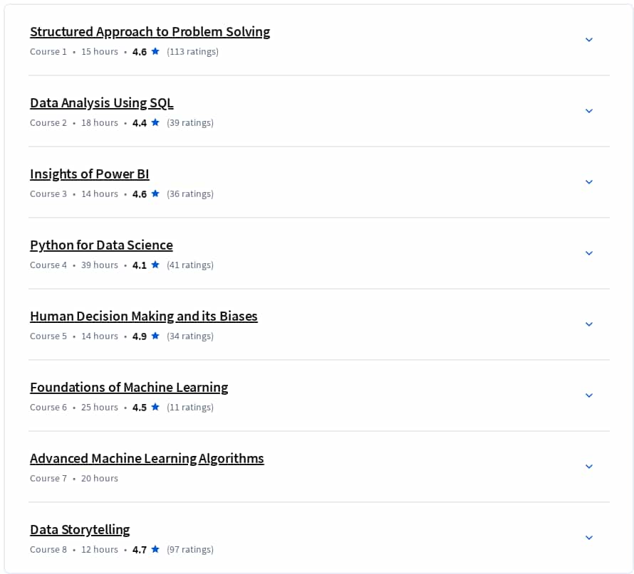 Course topics · Coursera — Fractal Data Science Professional Certificate 2025-3