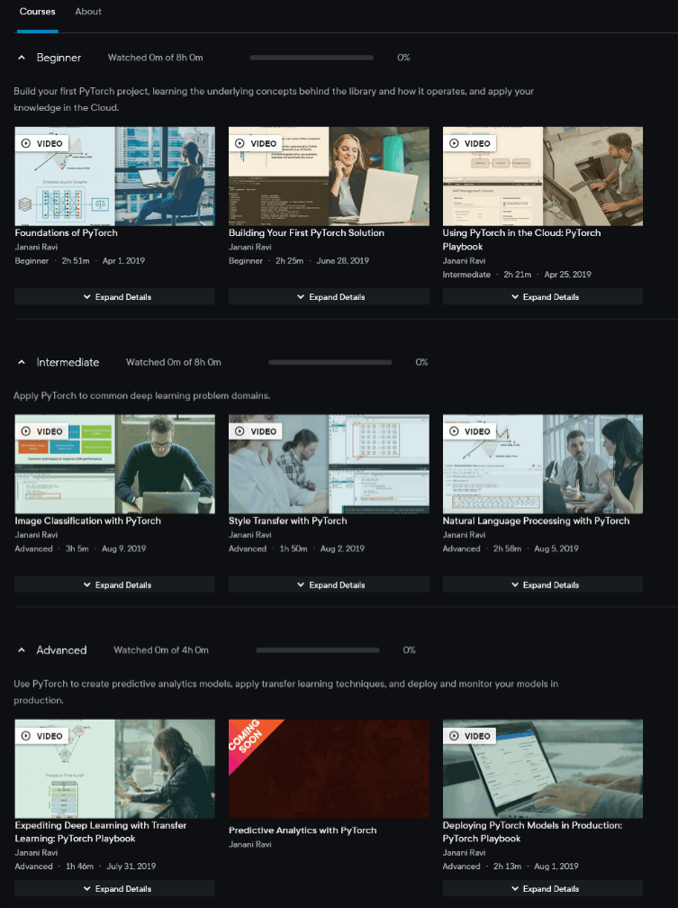 Course topics · Pluralsight — Building Deep Learning Solutions with PyTorch 2022-5