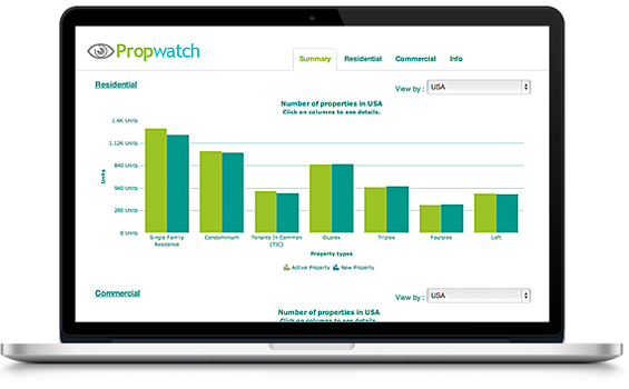 Pictures · FusionCharts Suite XT v3.16.0