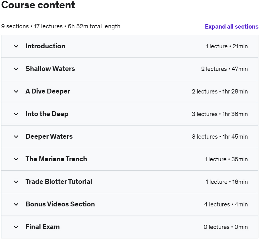 Course topics · Udemy — The Complete Technical Analysis Trading course (2023) 2022-10