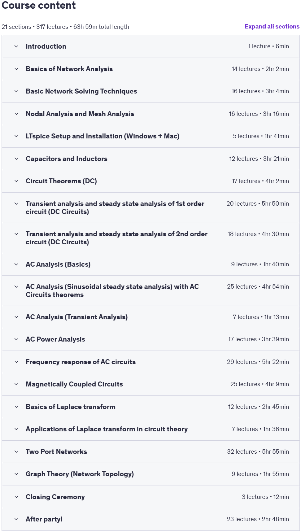 Course topics · Circuit Analysis – Complete Course (64+ Hours) 2025-8