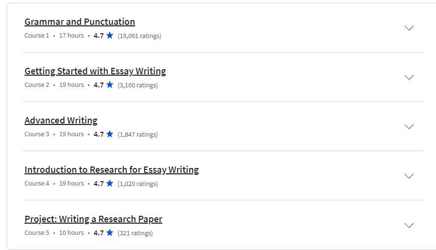 Course topics · Coursera — Academic English: Writing Specialization 2024-4