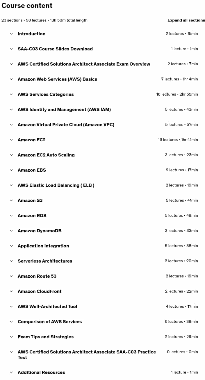 Course topics · AWS Certified Solutions Architect Associate 2025 – SAA-C03 2025-7