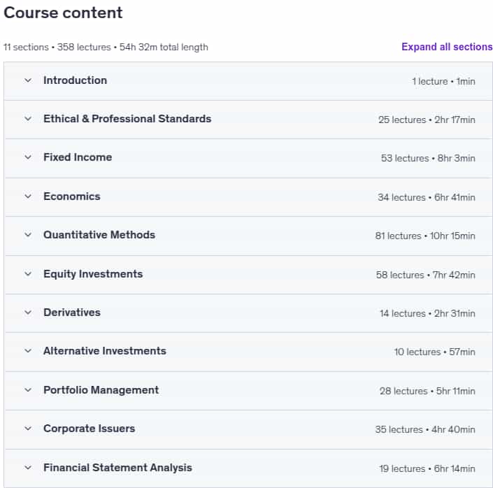 Course topics · Udemy — Complete CFA Level 1 Course 2025 2025-6