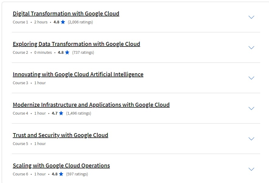 Course topics · Coursera — Google Cloud Digital Leader Training Professional Certificate 2024-2
