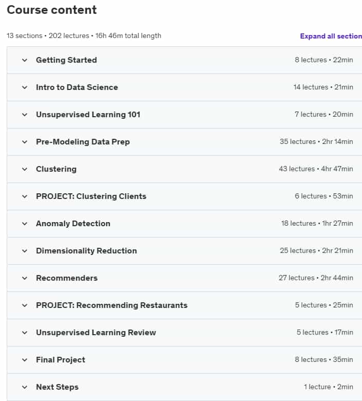 Course topics · Python Data Science: Unsupervised Machine Learning 2024-11