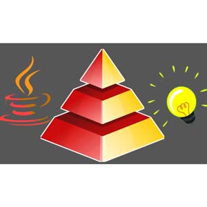 Pyramid of Refactoring derived from Legacy Code cleaning 2021-7