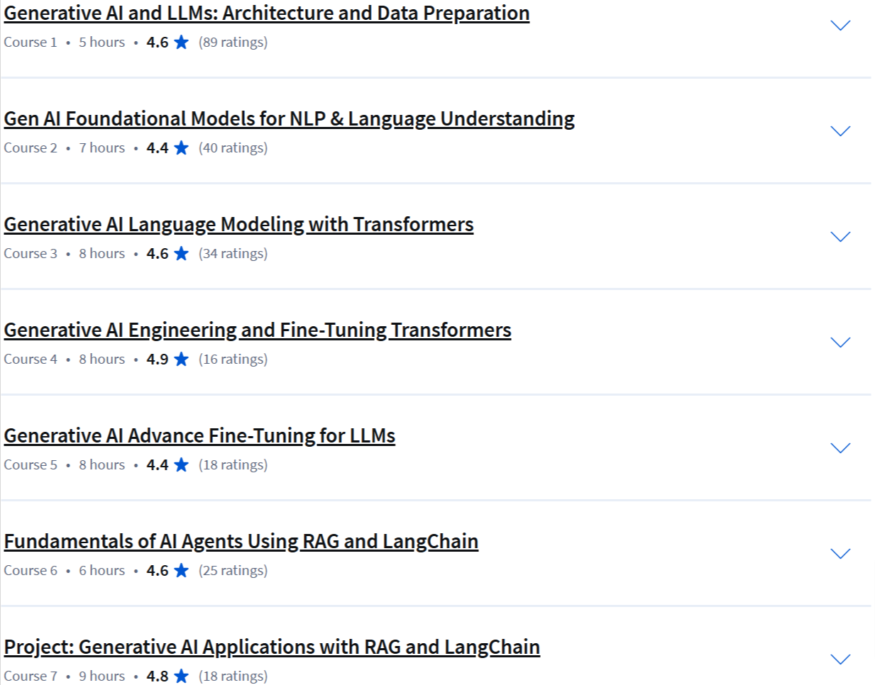 Course topics · Generative AI Engineering with LLMs Specialization 2024-9