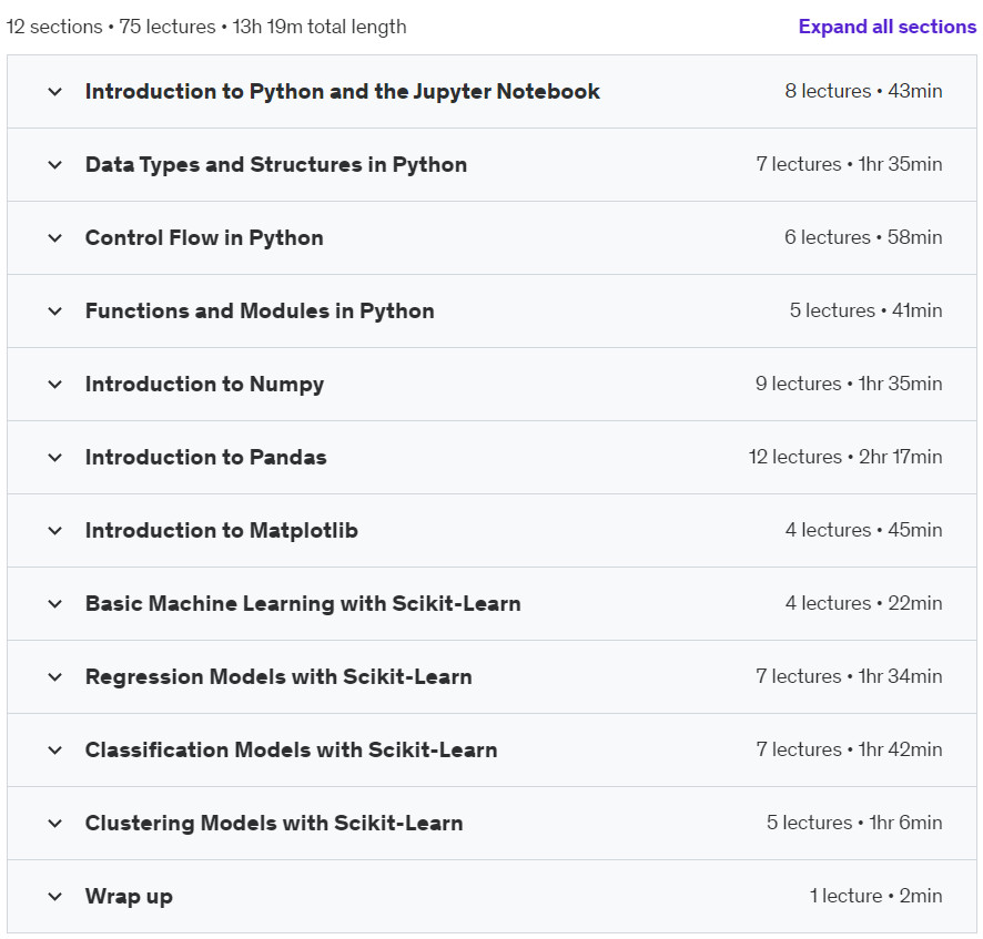 Course topics · Udemy — Learn Python for Data Science from Scratch -with 10 Projects 2023-11