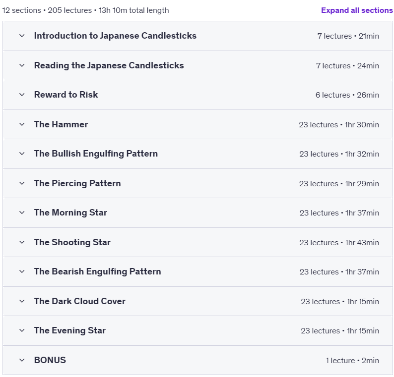 Course topics · Level 1 – Japanese Candlesticks Trading Mastery Program 2022-2