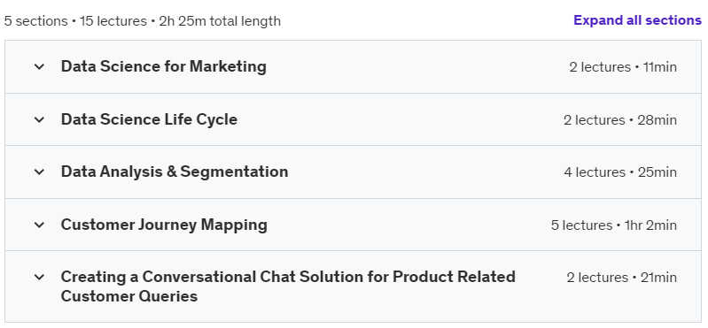Course topics · Udemy — Data Science for Marketing: Harness Data to Drive Strategy 2024-8
