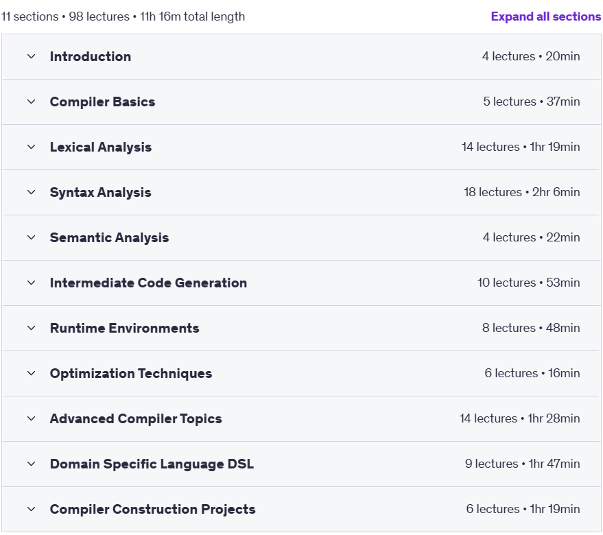 Course topics · Udemy — The Complete Course of Compiler Design 2025-1