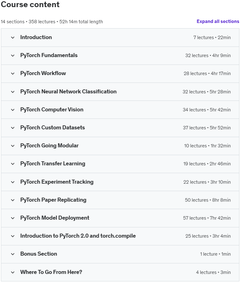 Course topics · PyTorch for Deep Learning in 2023: Zero to Mastery 2023-6
