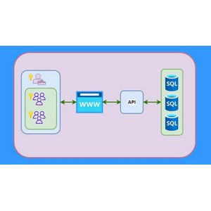 Avanzado .NET FullStack: Aplicaciones Multi-Tenant (NEW) 2025-6