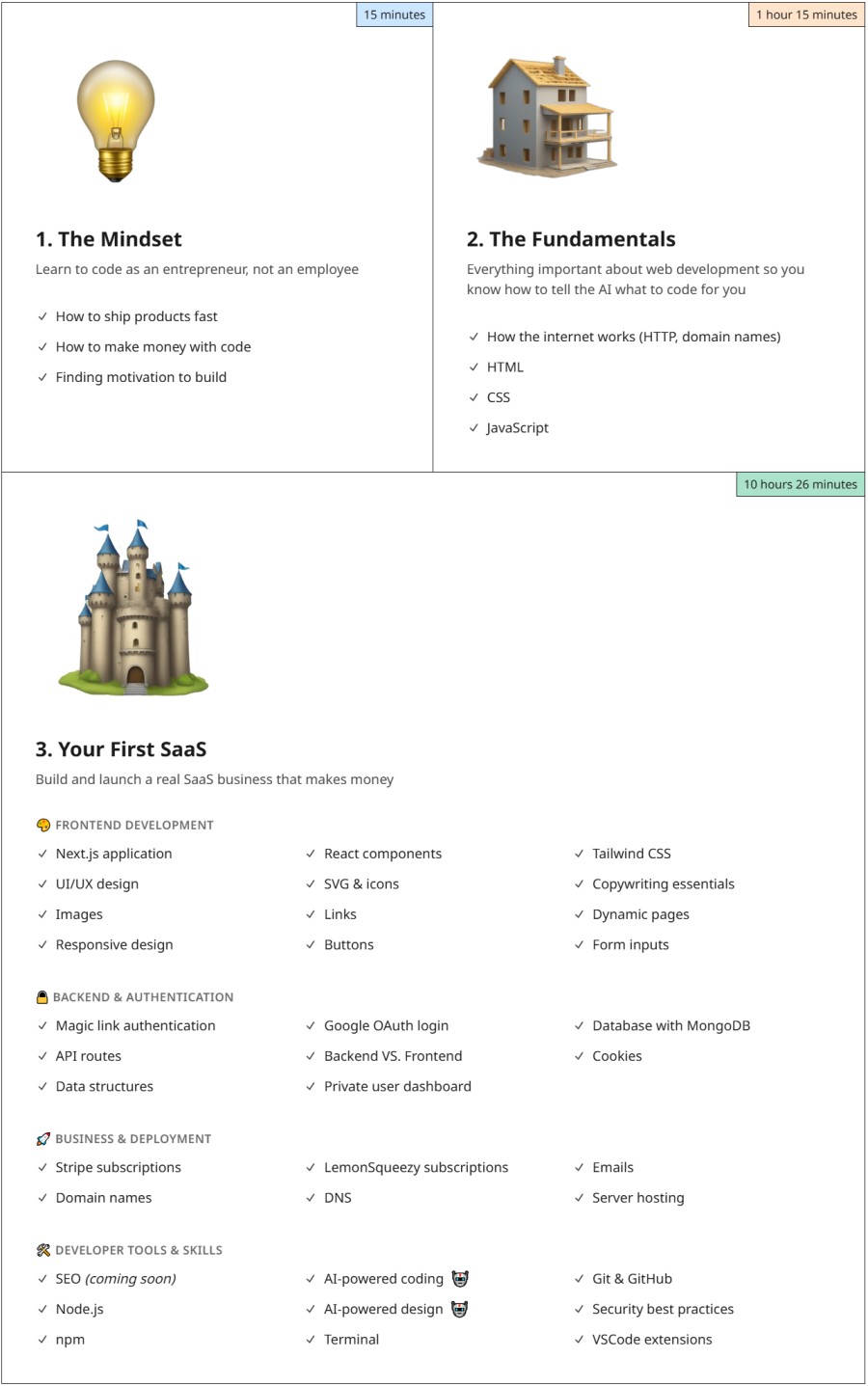 Course topics · CodeFast — Learn to code in weeks, not months 2024-12