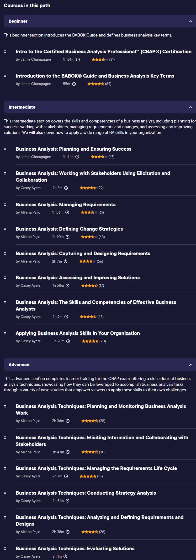 Temas del curso · Pase de aprendizaje - Certified Business Analysis Professional (CBAP®) 2023-8
