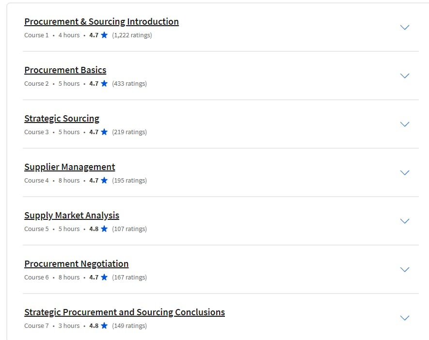 Course topics · Global Procurement and Sourcing Specialization 2023-11