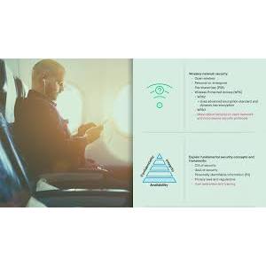 Pluralsight — Security for CompTIA Tech+ 2024-11