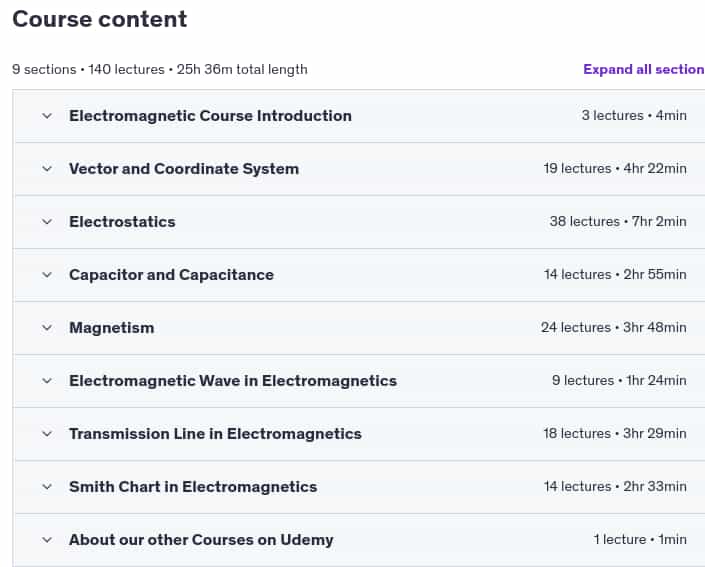 Course topics · Electromagnetic Field Theory: Masterclass With Animations 2024-10