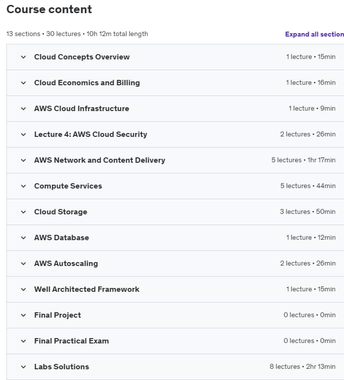 Course topics · Udemy — AWS Cloud Practitioner 2022 [ 7 Labs + Final project] 2022-3