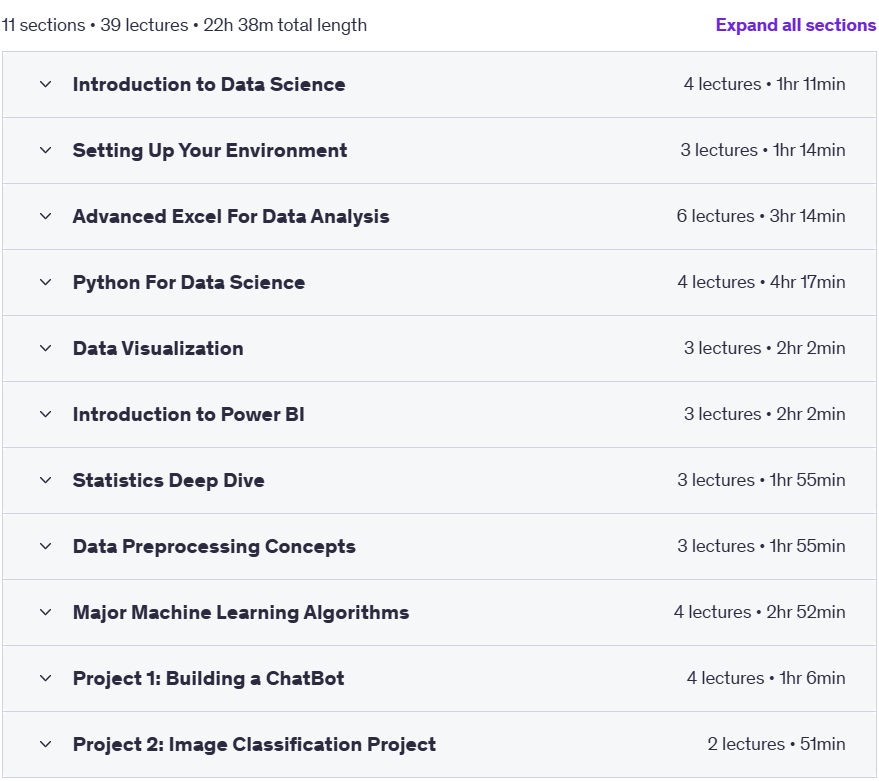 Course topics · Udemy — Python for Data Science: From Basics to Advanced in 2025 2025-2