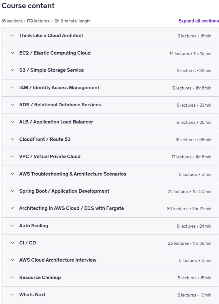 Temas del curso · AWS La arquitectura de la nube para Java Spring Boot Developers 2025-12