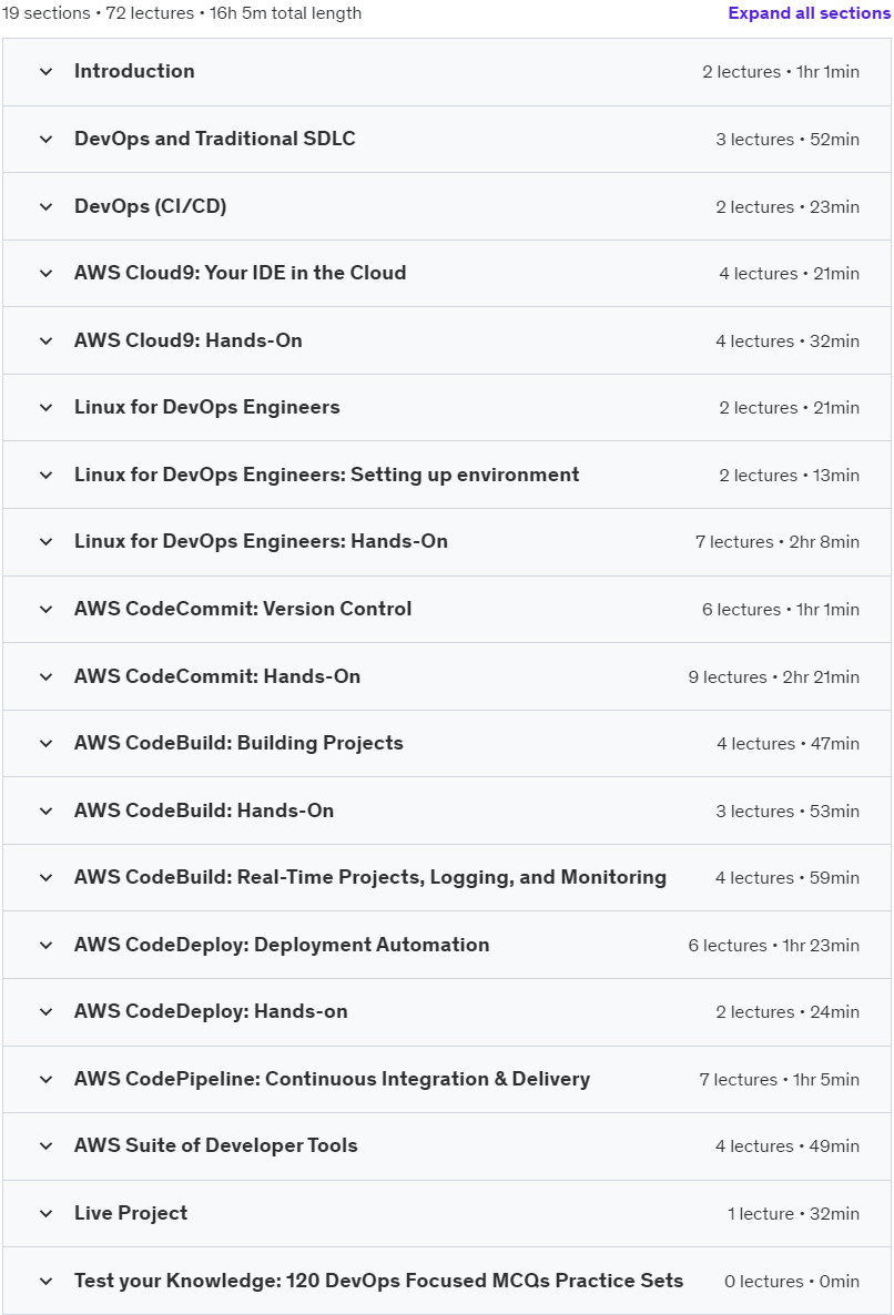 Course topics · Udemy — Mastering AWS DevOps – For AWS Engineers 2023-9