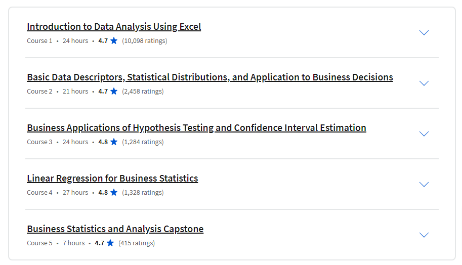 Course topics · Coursera — Business Statistics and Analysis Specialization 2023-11