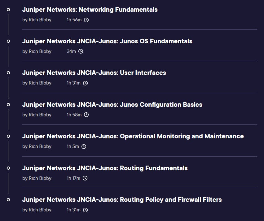Course topics · Pluralsight — Learning Path – Juniper Networks Networking Fundamentals 2023-11