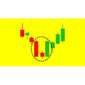 Level 1 – Japanese Candlesticks Trading Mastery Program 2022-2