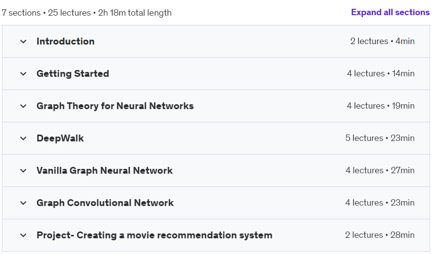 Course topics · Udemy — The Ultimate Graph Neural Network Course 2023-8