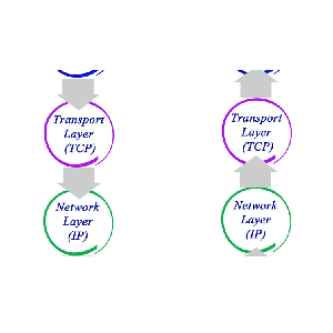 Udemy — TCP/IP Networking Fundamentals 2023-12