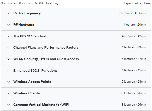 Course topics · Udemy — Certified Wireless Specialist (CWS) 2023-9