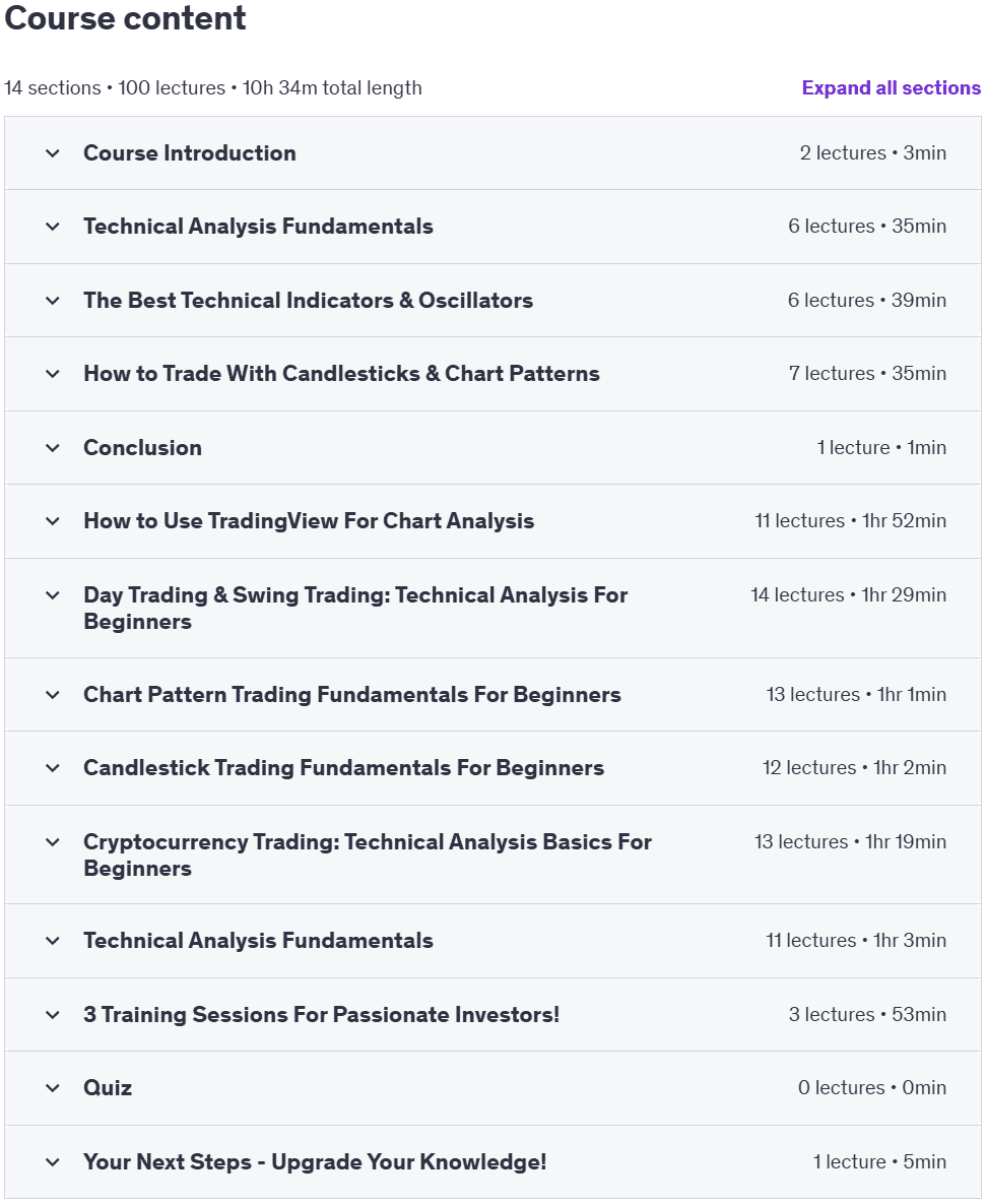 Course topics · Udemy — The Complete Technical Analysis Trading Course (2025) 2024-8