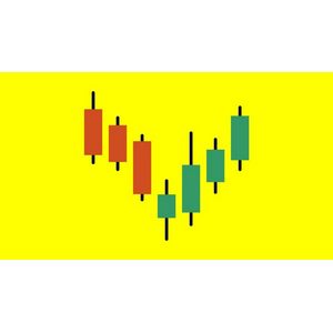 Niveau 15 Le programme de maîtrise du trading de Candlesticks japonais 2023-5