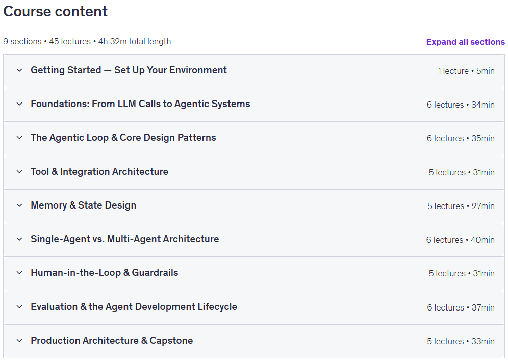 Kursthemen · Agentische Architektur: Enterprise AI Agent-Systeme Design 2026-7