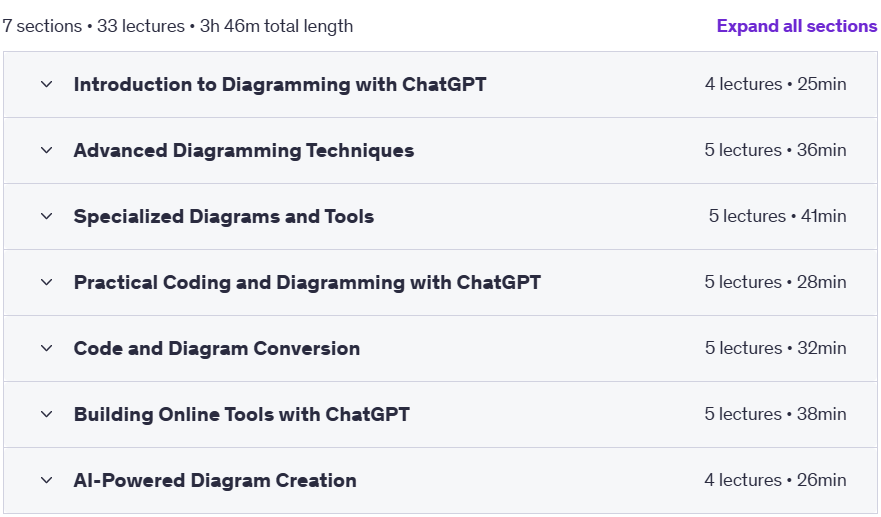 Course topics · Udemy — Master Software Diagrams using ChatGPT, AI, and Mermaid 2025 2025-2