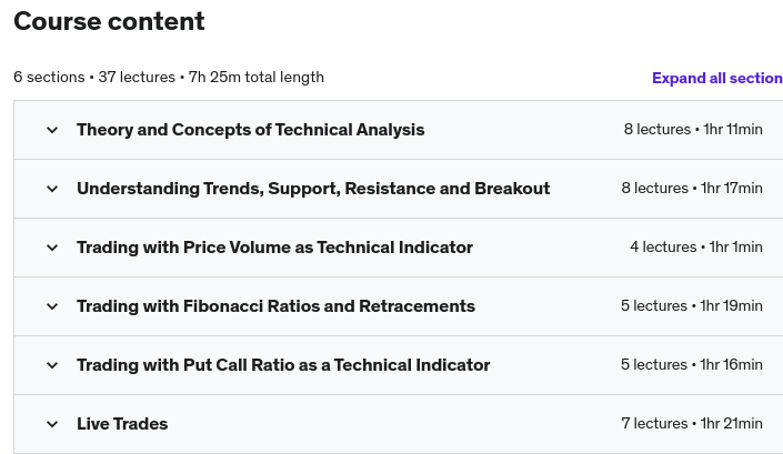 Course topics · Technical Analysis 2. Trading with Conceptual Indicators 2023-4