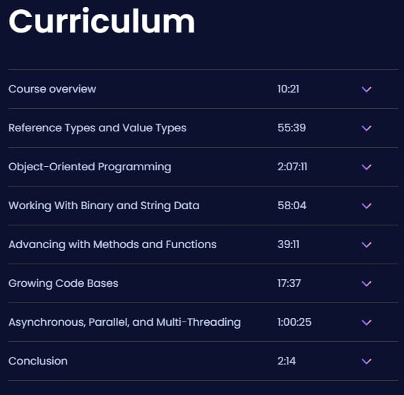 Course topics · Dometrain — Deep Dive: C# 2024-6